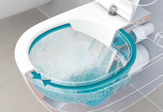 Kiểu xả xoáy kép (Dual Tornado Flush) Kiểu xả xoáy kép (Dual Tornado Flush)