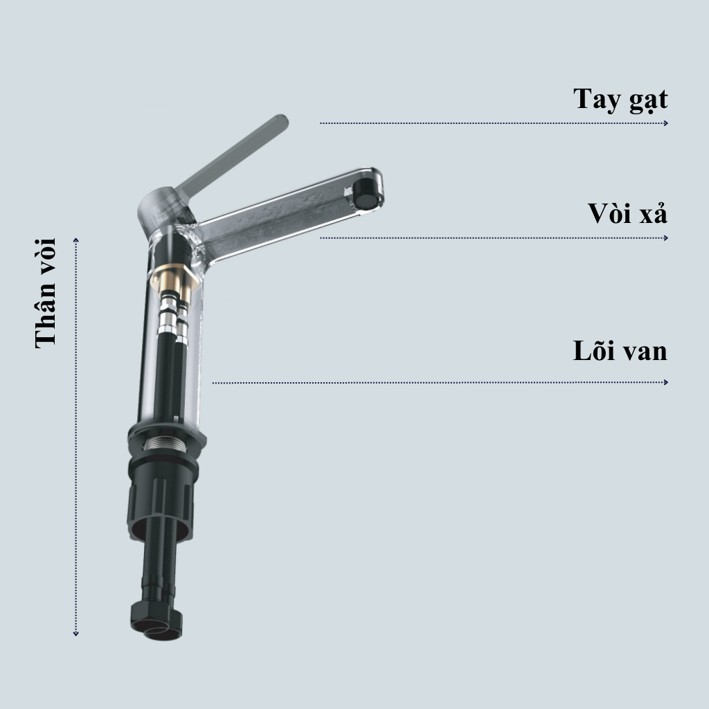 Cấu tạo của vòi chậu rửa mặt Cấu tạo của vòi chậu rửa mặt