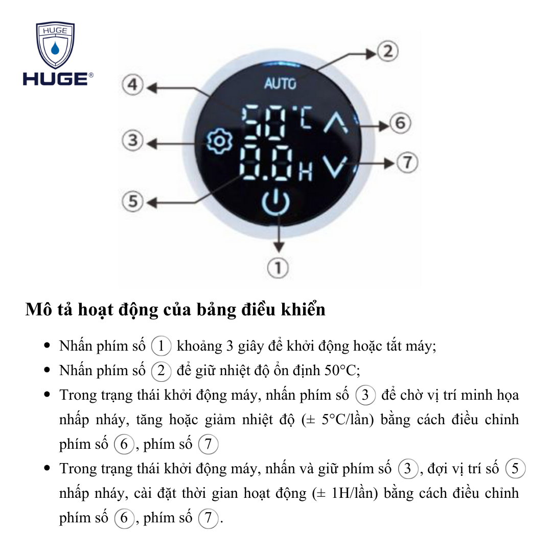 Mô tả hoạt động của bảng điều khiển H-GSK25-M2